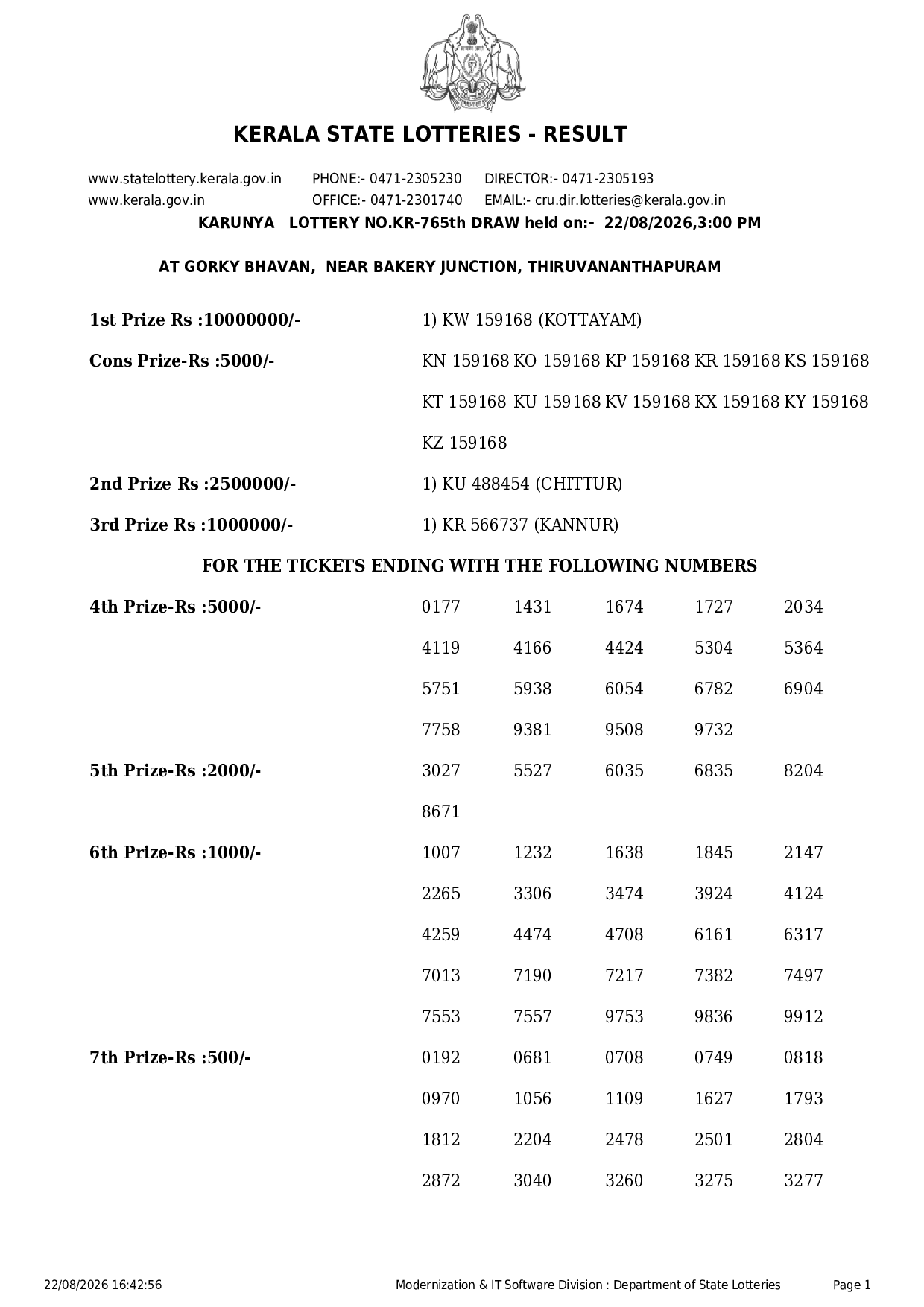 Result Karunya Draw Result