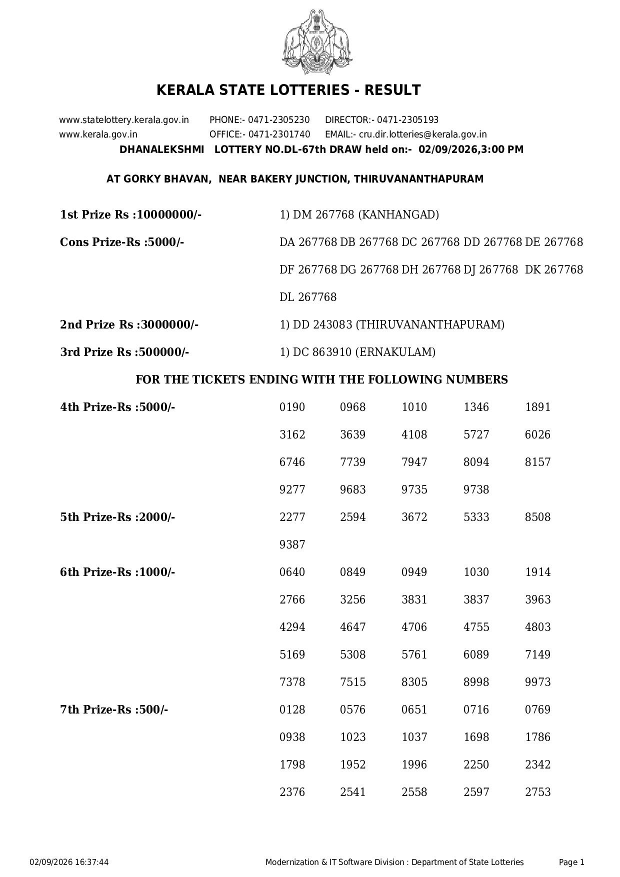 Result Dhanalekshmi Draw Result