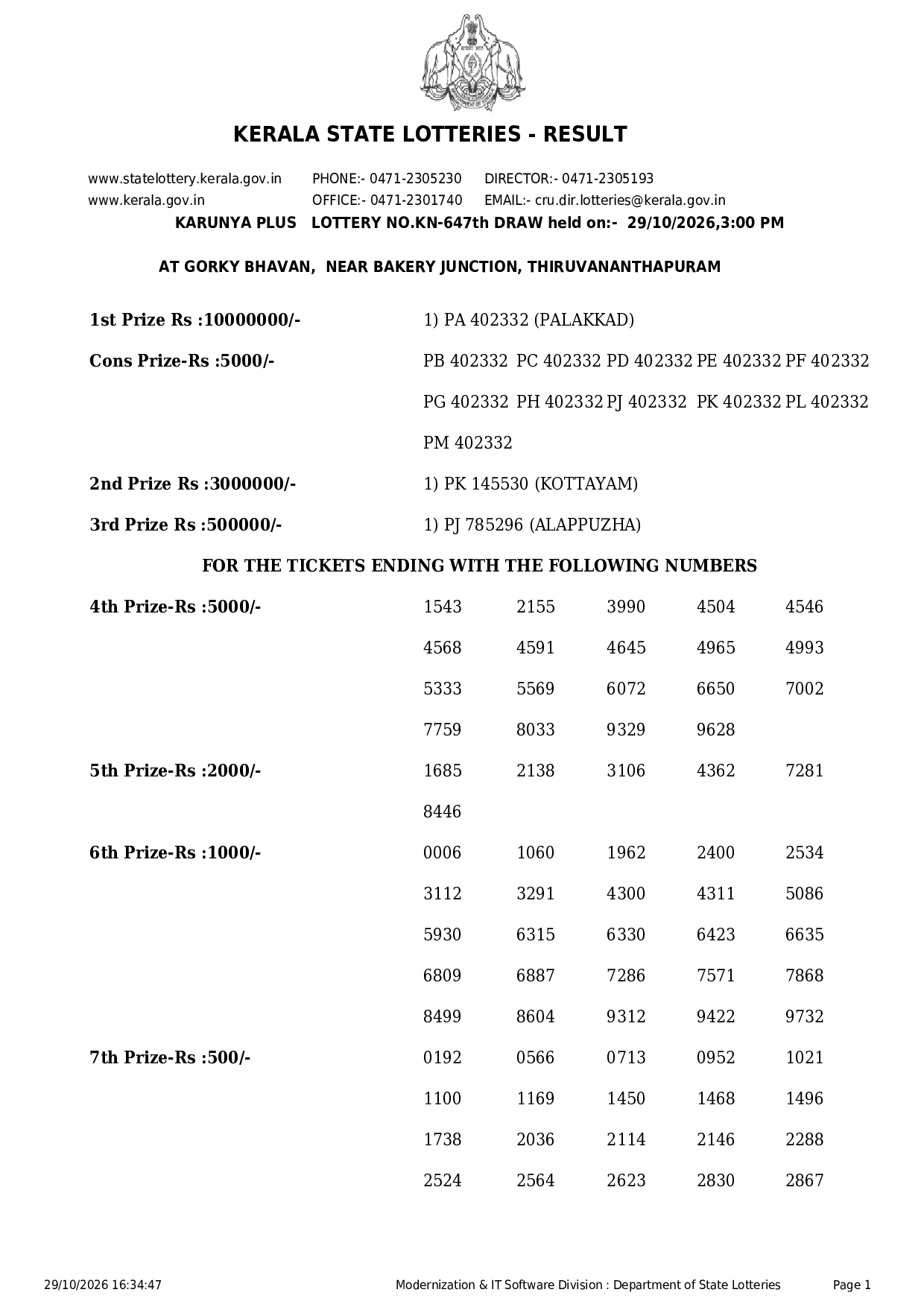 Result Karunya Plus Draw Result